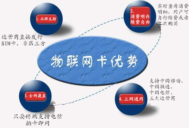 【河南英邦流量卡造卡平台 电信流量卡提卡系统 三网通流量无限招代理】价格,厂家,图片-中国网库