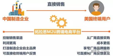 跨境电商“拓拉思”拟2019年美国上市 怎样把工业装备卖到美国?
