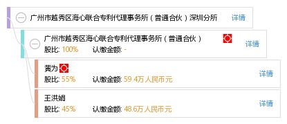 广州市越秀区海心联合专利代理事务所 普通合伙 深圳分所