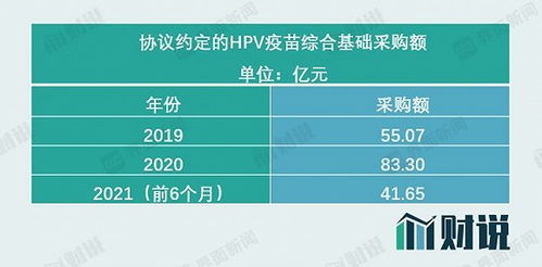 财说 大股东套现逾30亿元,多个疫苗代理产品将到期,智飞生物市值虚高
