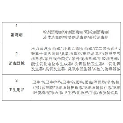 消毒产品生产企业卫生许可证代理代办