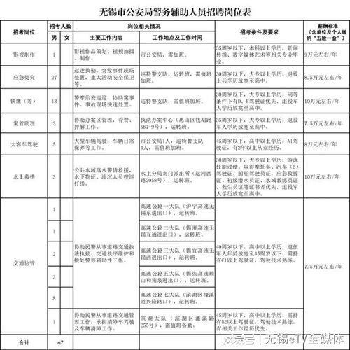 无锡市公安局公告