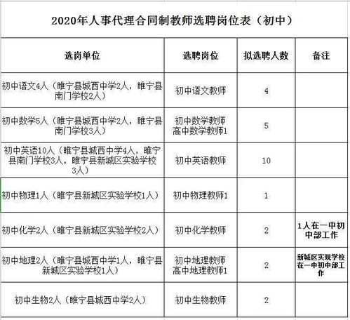 2020年睢宁县人事代理合同制教师选聘公告