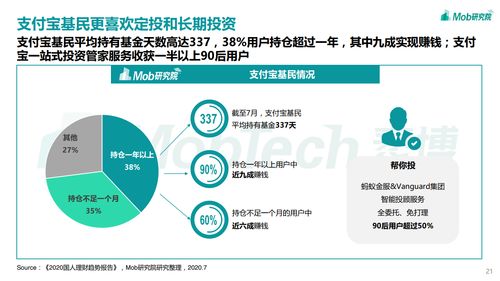 mob研究院 2020年中国基金人群报告 