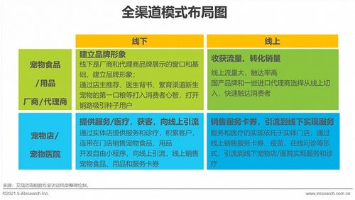 行业规模3000亿,宠物经济持续升温
