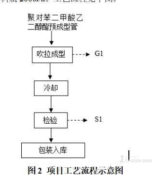 广州塑料制品公司环评手续办理,环评公司提供专业代办服务