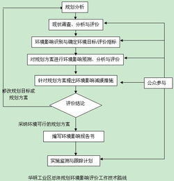 天津天发源环境保护事务代理中心