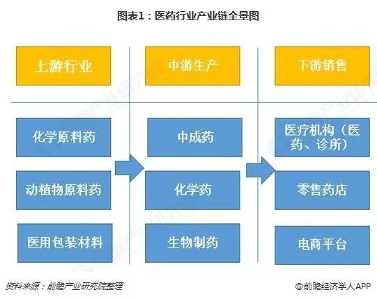 两票制下销售代理之殇,医药流通行业何去何从