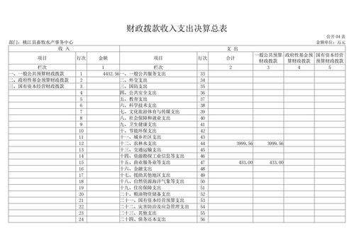 桃江县畜牧水产事务中心2020年度部门决算汇总公开