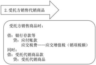 每日攻克一考点 支付手续费方式委托代销商品的事务代理