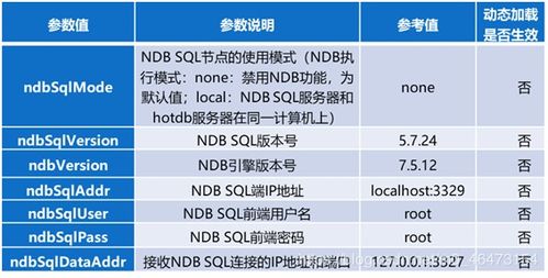 分布式事务数据库产品v2.5.2版本的事务代理特性详解